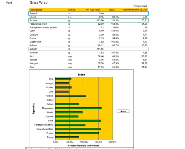 Analyseeksempel